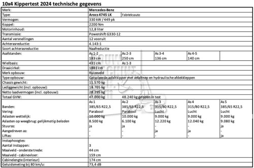 Mercedes-Benz Arocs 4745LK 10x4 -12 Technische specificaties